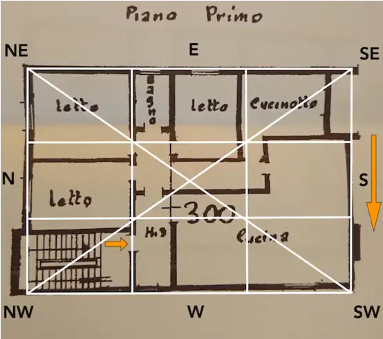 Cos’è il Feng Shui